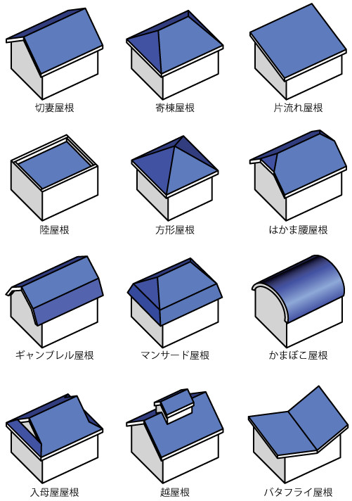 住宅の屋根には様々な形状があります